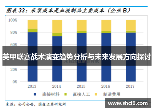 英甲联赛战术演变趋势分析与未来发展方向探讨 英甲联赛战术演变趋势分析与未来发展方向探讨