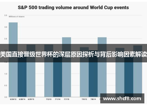 美国直接晋级世界杯的深层原因探析与背后影响因素解读