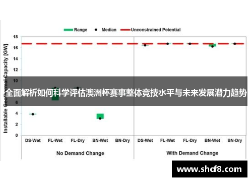 全面解析如何科学评估澳洲杯赛事整体竞技水平与未来发展潜力趋势